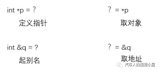 C++学习笔记-1：指针和引用