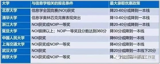 全面解读信C++息奥赛