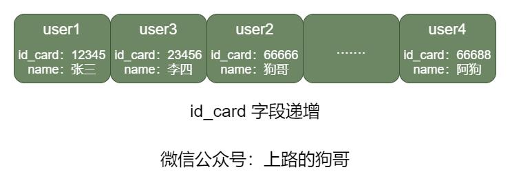 硬核系列：MySQL 索引的原理是怎样的？(建议收藏)