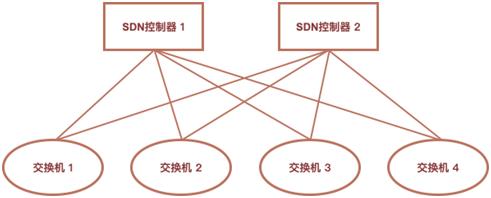 SDN 与 OpenStack 云平台对接方案设计 | 周末送资料