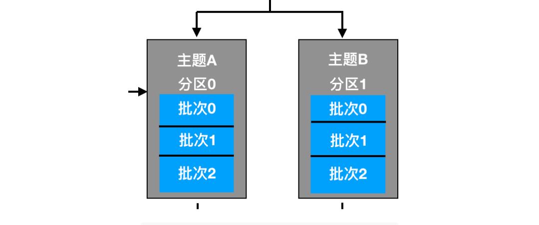 真的，关于 Kafka 入门看这一篇就够了