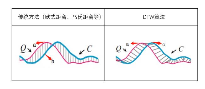 【电力大数据】一种基于DTW曲线聚类算法的需求侧响应潜力用户挖掘