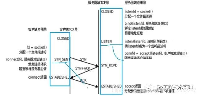 TCP协议 十大特性详解（上）