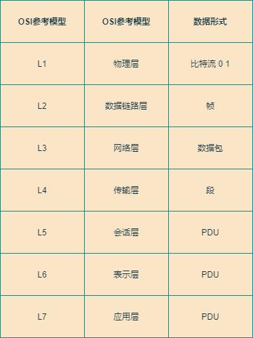 图解计算机网络TCP/IP分层模型