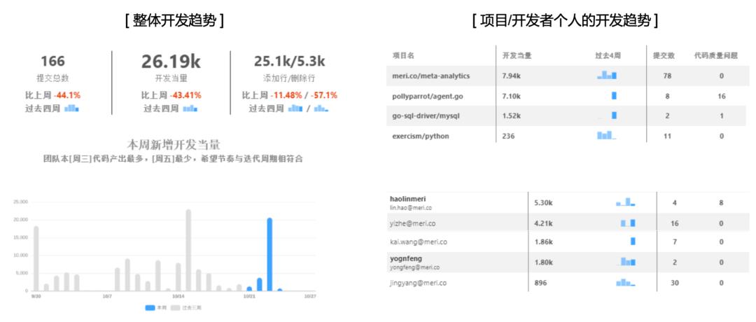 为滴滴、头条量化研发效能和代码质量，他们有哪些秘籍？| 专访思码逸 Merico