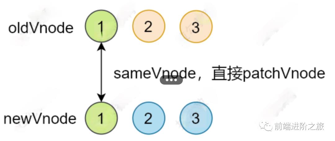 谈谈你对虚拟DOM原理的理解