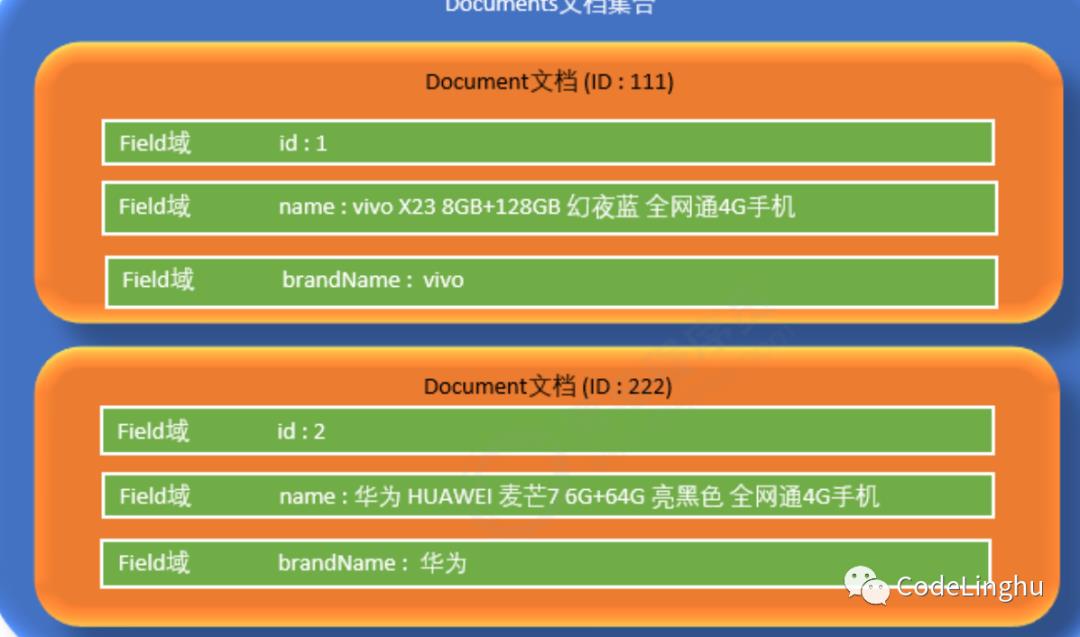 【1K数据集+SpringBoot+Thymeleaf】基于全文检索技术lucene开发的搜索引擎