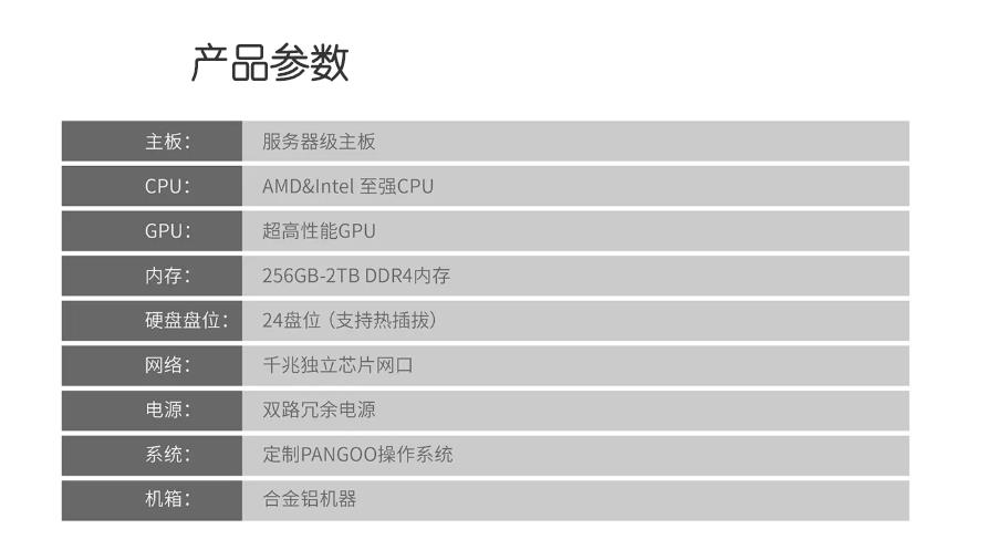 PANGOO分布式存储服务器