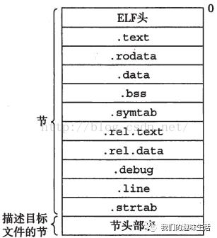 编译器链接过程 静态链接 动态链接