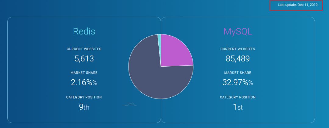 【乘风破浪的Redis】可能是史上第二强面试题解攻略