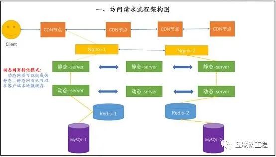 1、云计算系列课程-Nginx企业级优化