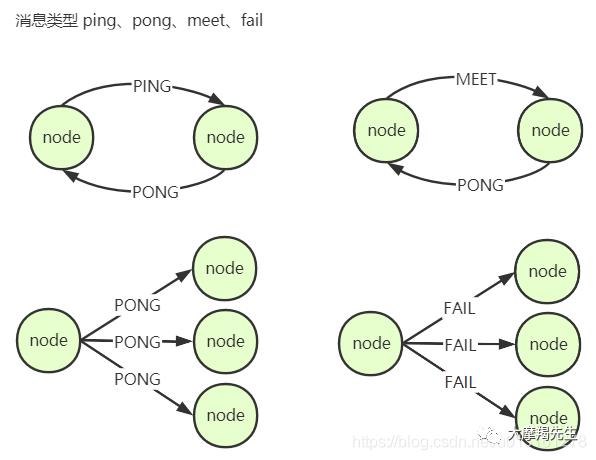 [Redis]集群机制