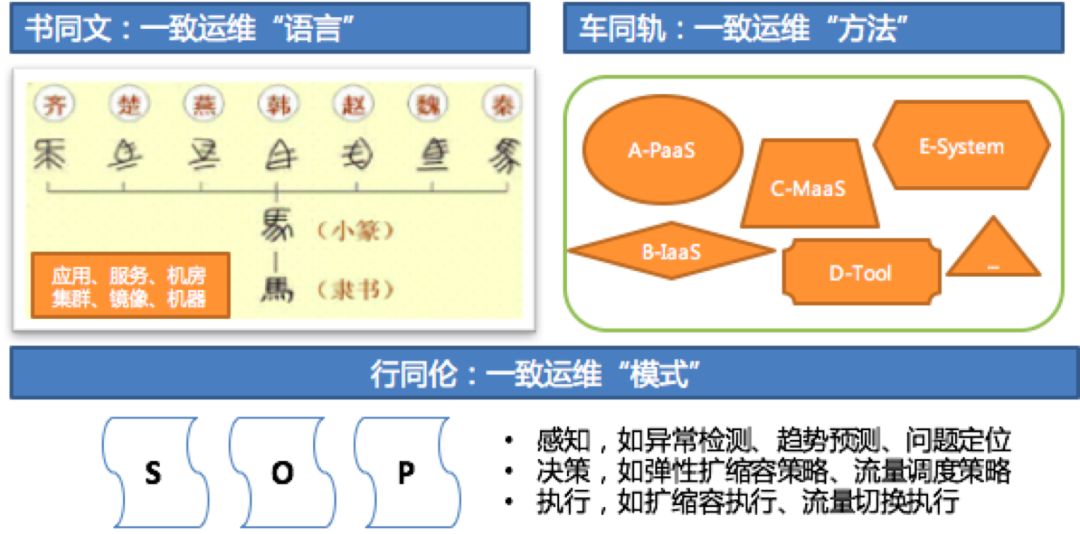 重磅！全世界第一份 AIOps 白皮书（诚意版）独家发布