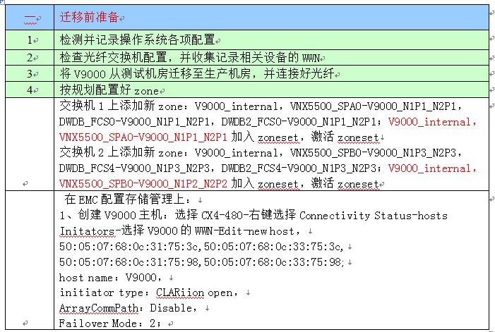 某银行数据仓库存储升级改造项目实施