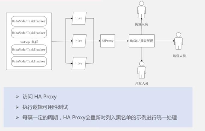 大数据7|Hive数据仓库