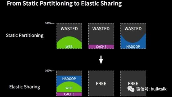 Mesos container在360广告系统的应用