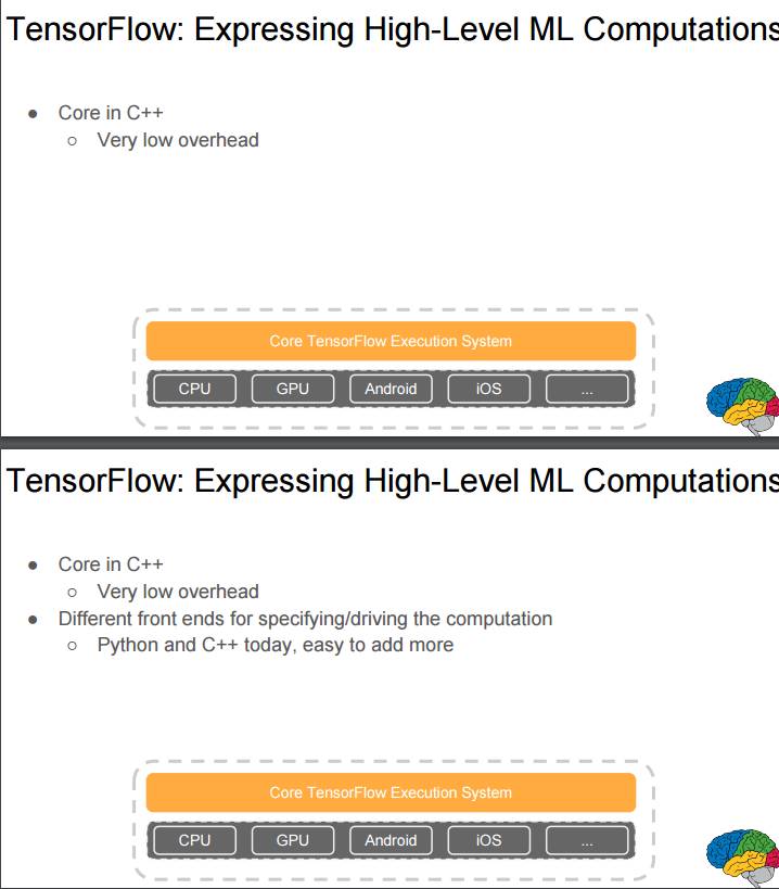 重磅｜2016 ScaledML会议演讲合辑：谷歌Jeff Dean讲解TensorFlow，微软陆奇解读FPGA（附PPT）