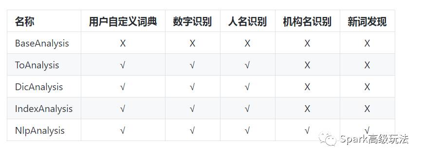 基于java的中文分词工具ANSJ