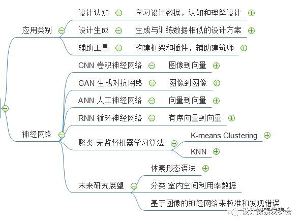 【大纲】机器学习神经网络算法在建筑学中的应用