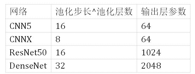 能跑源码，还提供数据集：这里有一个入门企业级验证码识别项目