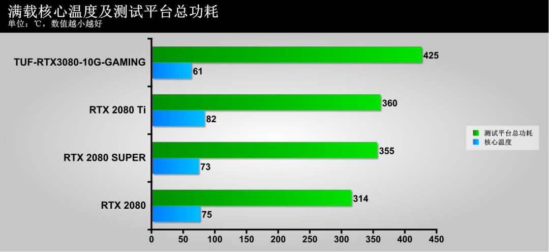 这款显卡特别冷，尝鲜TUF-RTX3080-10G-GAMING显卡