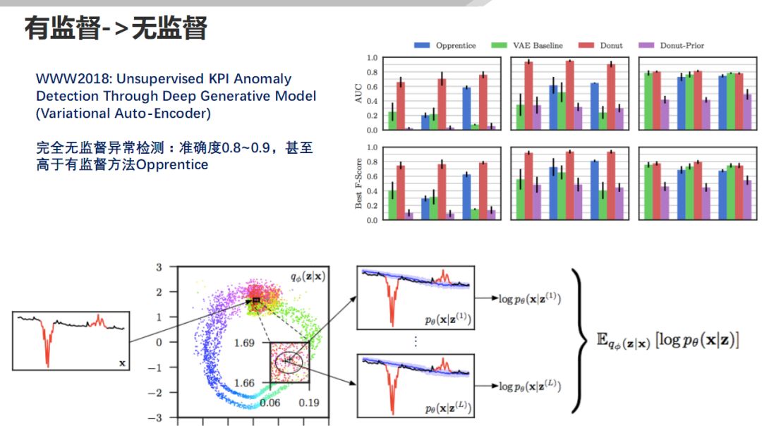 AIOps 在传统行业的落地探索