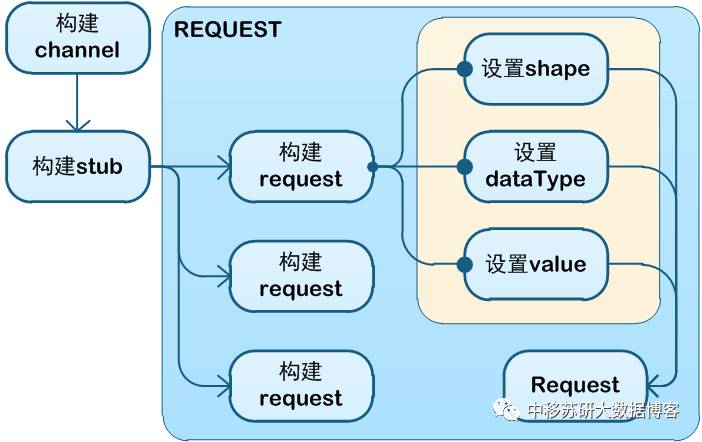 tensorflow serving初体验