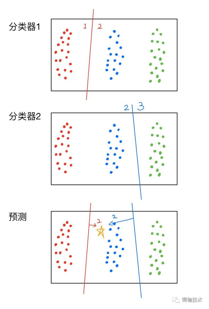 精选文章 ｜ 机器学习在图形验证码识别上的应用