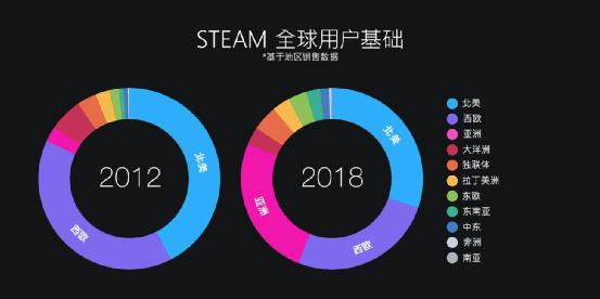 解除锁区政策，开放二手交易，欧盟与Steam的“爱恨纠葛”