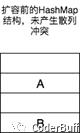 Java集合中的HashMap类