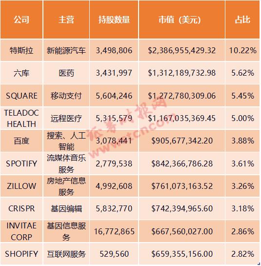 神操作！押中比特币、坚定持有特斯拉，"女版巴菲特"突然火了！2021年买啥？ 她列出15大投资机会