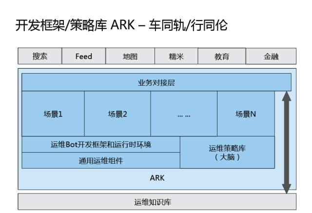 干货 | AIOps-百度的思考与实践