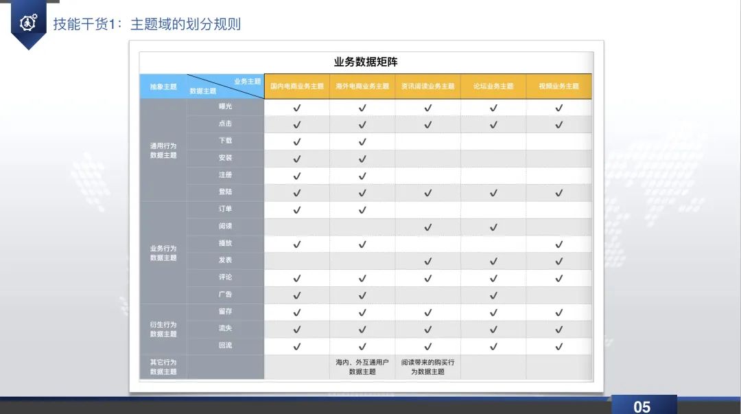 数据仓库实践直播回放&PPT