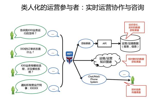 AIOps核心任务：任务机器人在金融领域中的落地（附文件下载）