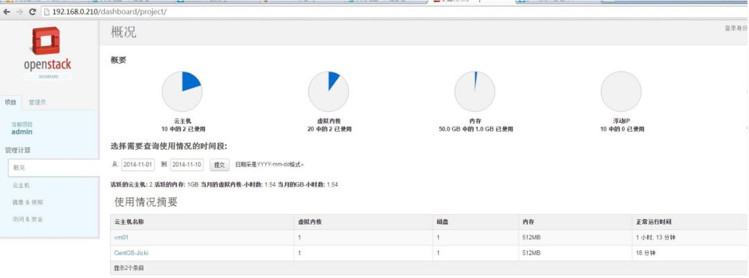 全面讲解OpenStack技术知识