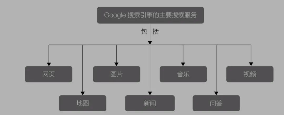 工具引流之移动搜索引擎入口