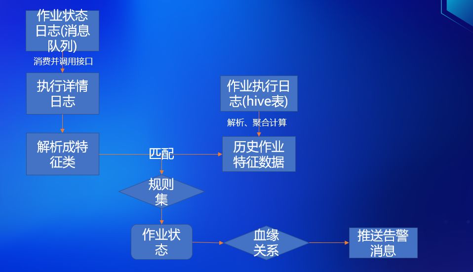 携程机票数据仓库建设之路