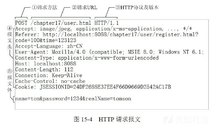 从一道题深入HTTP协议与HTTP请求走私