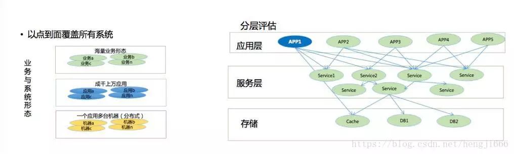 全链路压测方案之---淘宝的双十一