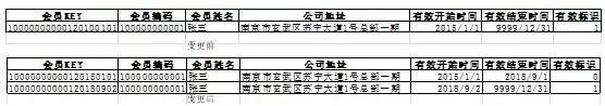 苏宁数据仓库应对数据爆发式增长的技术演进