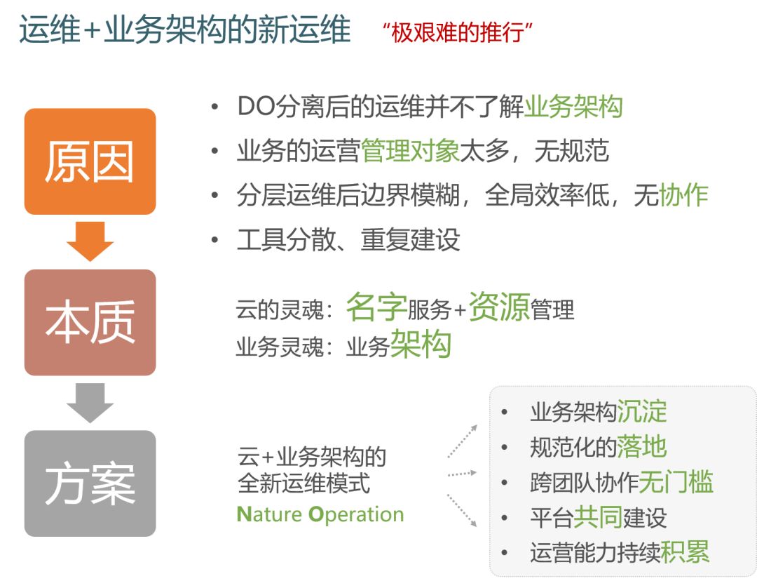 每天5万条告警和900万的监控指标，腾讯AIOps怎么破？