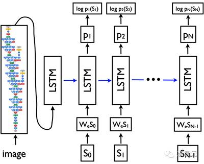 【重磅】谷歌开源 TensorFlow 图说生成模型，可真正理解图像