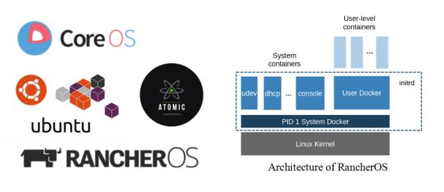 Docker 与 Mesos 的前生今世|华章KVM分享实录