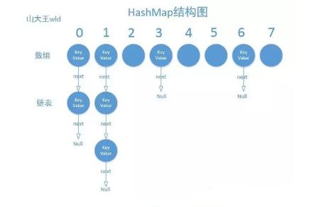 hashmap：面试必问知识点，你了解多少？