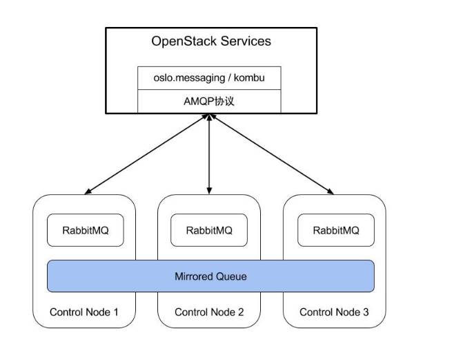 UOS 4.0 - RabbitMQ 参数调优分析