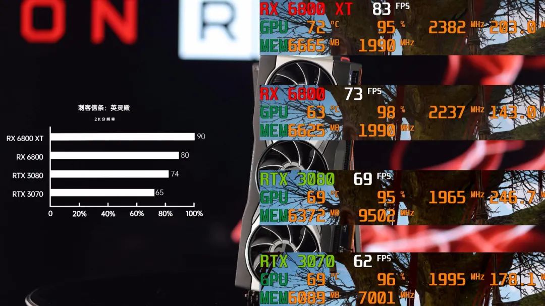 重回双雄争霸时代 AMD Radeon RX 6800/6800XT首发评测