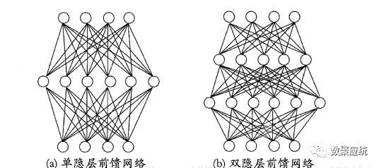 被誉为“人脑思维第二方式”的神经网络算法模型，今天它来了！