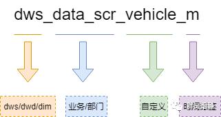 数据仓库设计方法