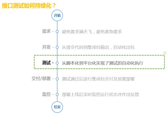 技术服务之道——京东移动端接口测试自动化演进