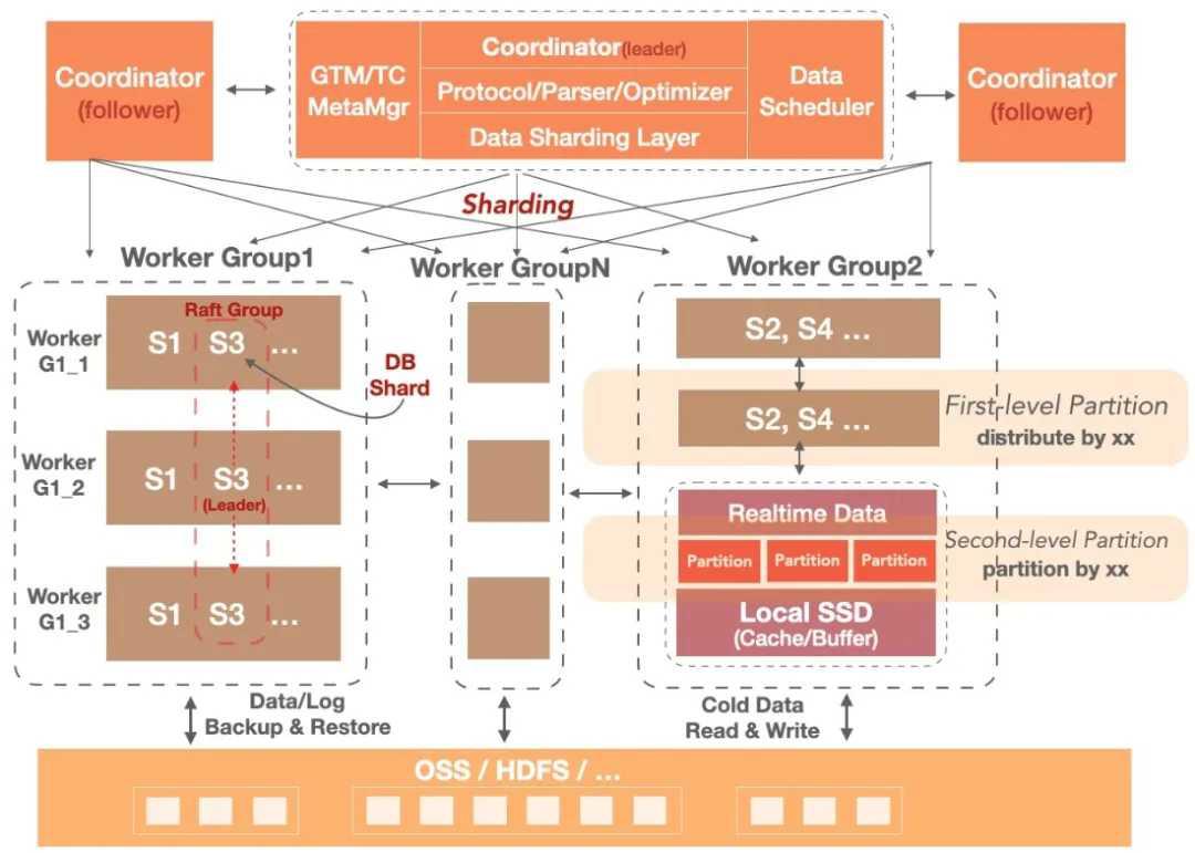 阿里云自研数据仓库 AnalyticDB 再捧 TPC 全球冠军